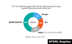 Aprel ayında Epidemiyalara Hazırlıq İnnovasiyaları Koalisiyası (CEPI) bildirib ki, vaksin 2021-ci ilin əvvəlinə təcili hallarda istifadə protokolu çərçivəsində hazır ola bilər.