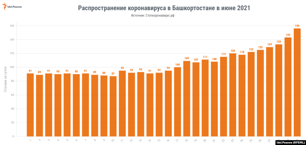 Башкортостан